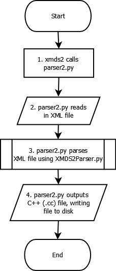 _images/Overall_Flowchart.png