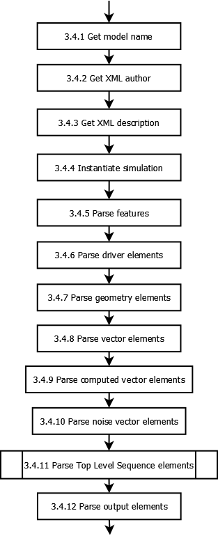 _images/Subprocess3_4_parseXMLDocument.png