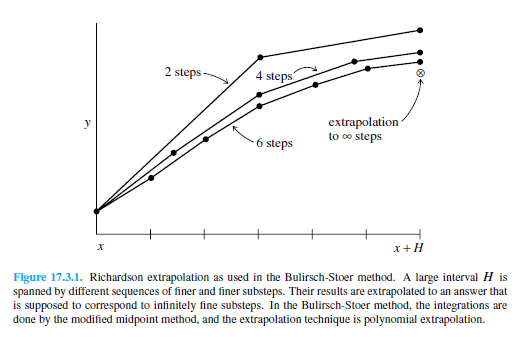 _images/richardsonExtrapolation.png